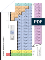 Periodic Table of the Elements Data Page 2