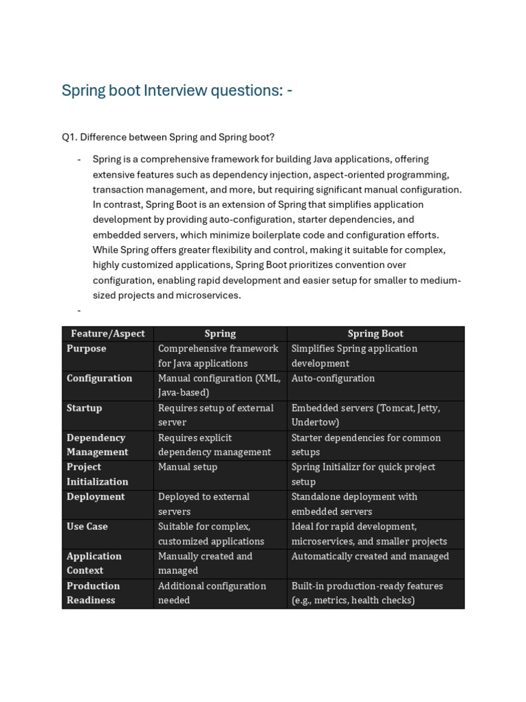 Mostly Asked Questions in An Interview On Spring Boot 1721362426 | PDF