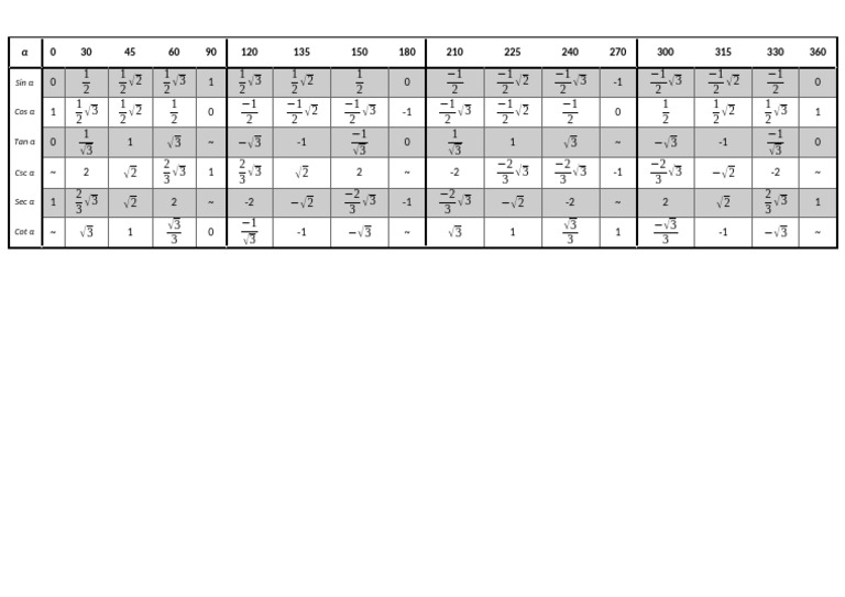 Tabel Sin Cos Tan Pdf
