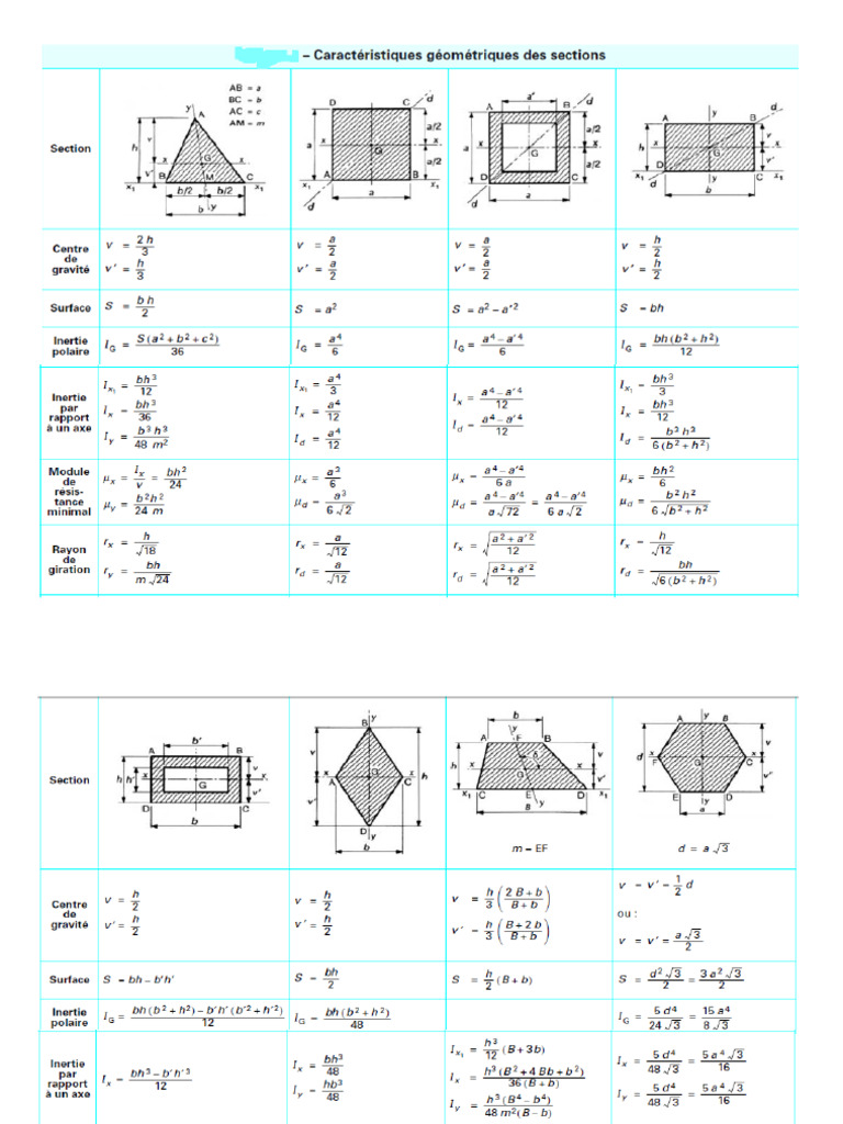 FORMULAIRE - SECTION GEOMETRIQUES - RDM1 - DR SORE - VF | PDF