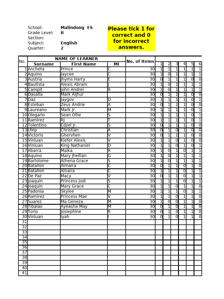 GR2 Item Analysis Second Quarter 2024 2025 | PDF