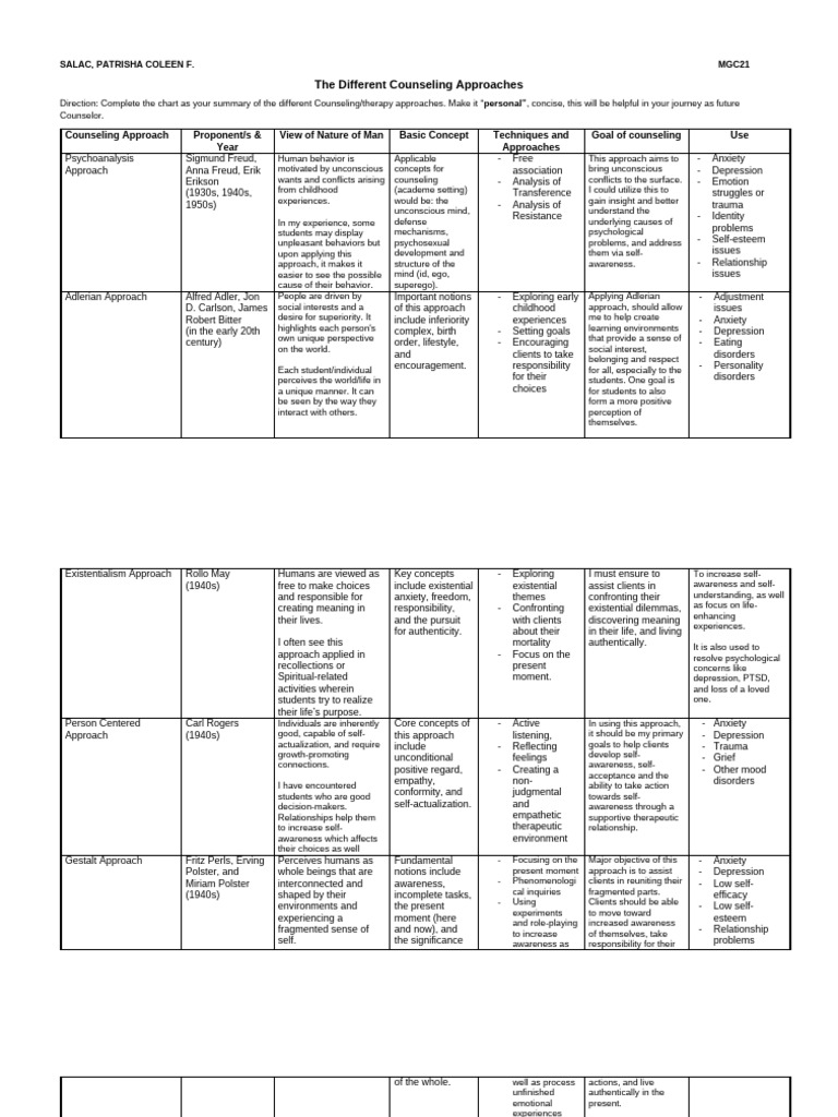 Summary Of Counseling Theories Pdf
