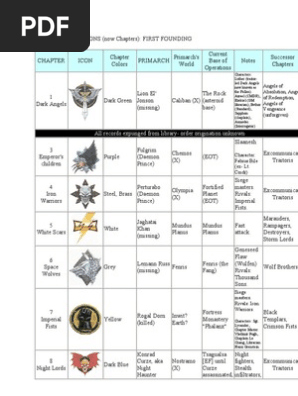 Warhammer 40K - Space Marine Chapters List & History