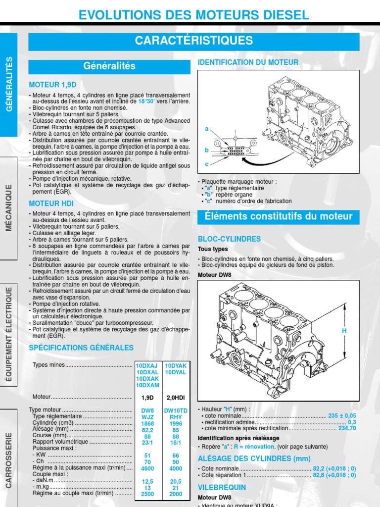 Couple De Serrage Poulie Damper 1 6 Hdi 306 Diesel HDI | PDF | Injection (moteur) | Courroie