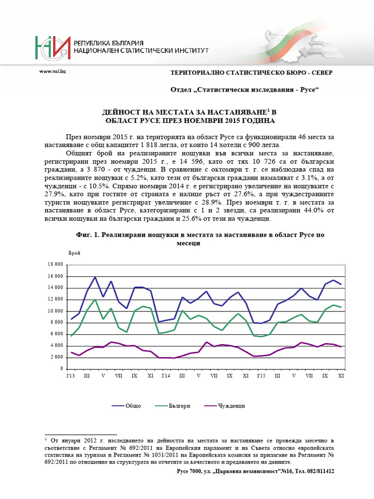 Ruse Tourism 201511 | PDF