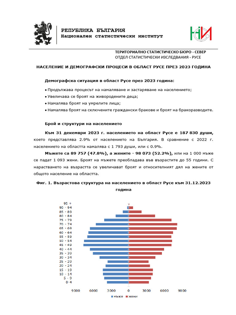 Population2023 Ruse | PDF
