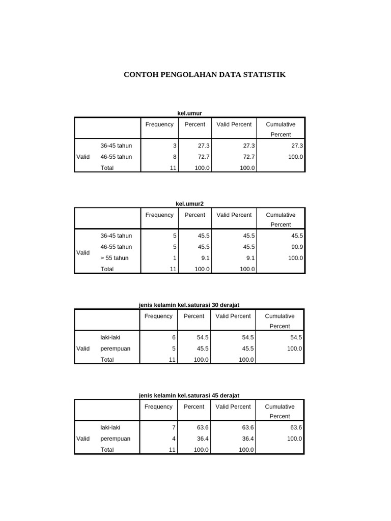 Hasil Pengolahan Data Statistik | PDF