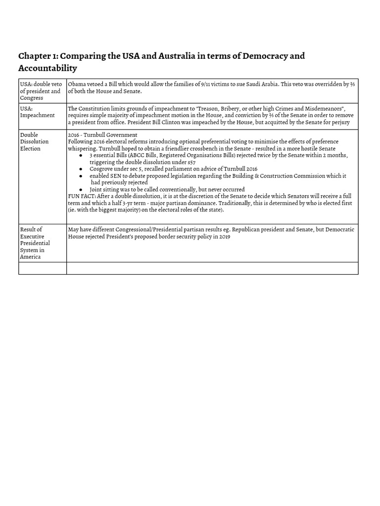 Politics and Law ATAR Units 3, 4 Examples | PDF
