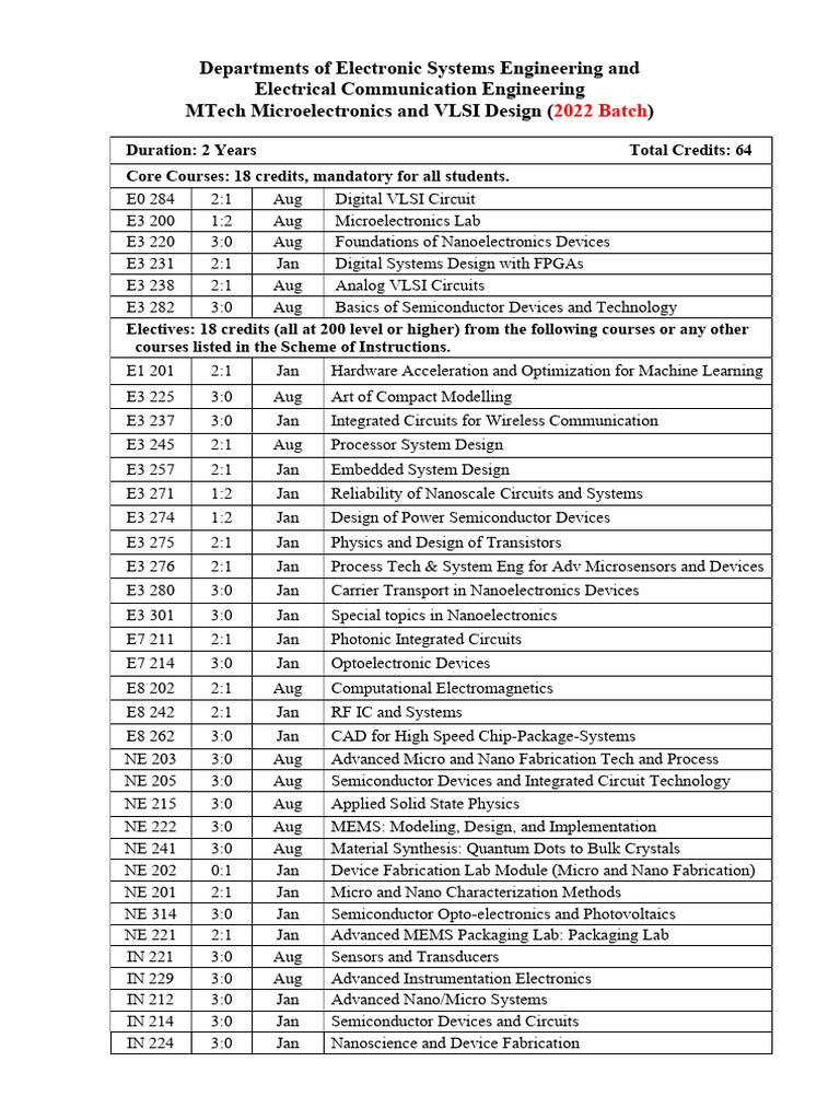 dese-ece-mtech-mv-academic-structure-2022-pdf