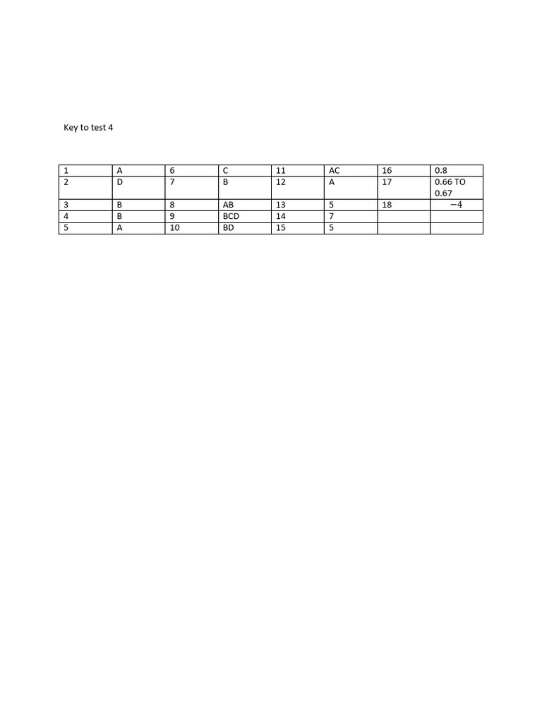 Test-8 Adv F1 Key&Solutions | PDF