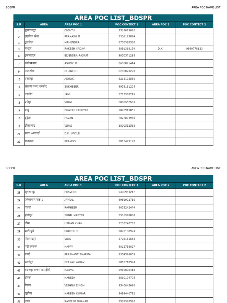 Area Poc Name List - 56 | PDF