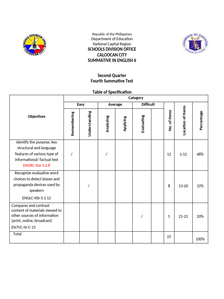 2nd Quarter 4TH Summative Test in English | PDF