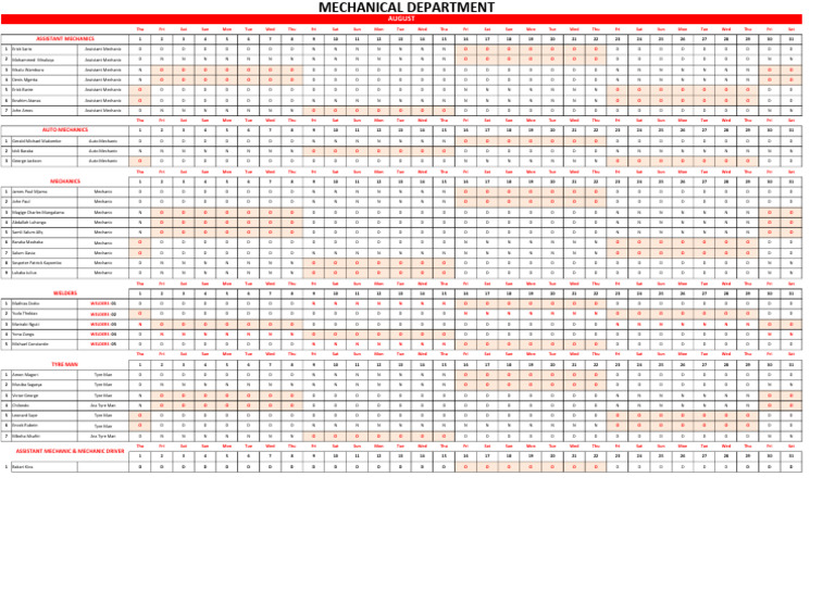 MECHANIC AUGUST ROSTER | PDF
