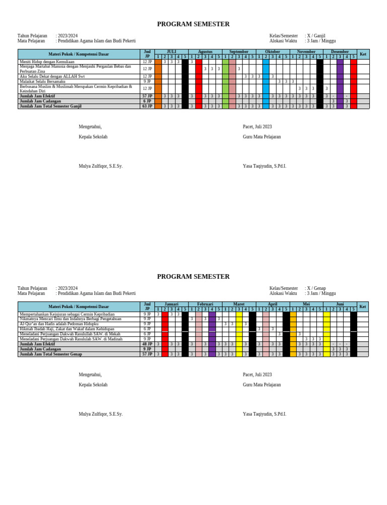 Program Semester | PDF