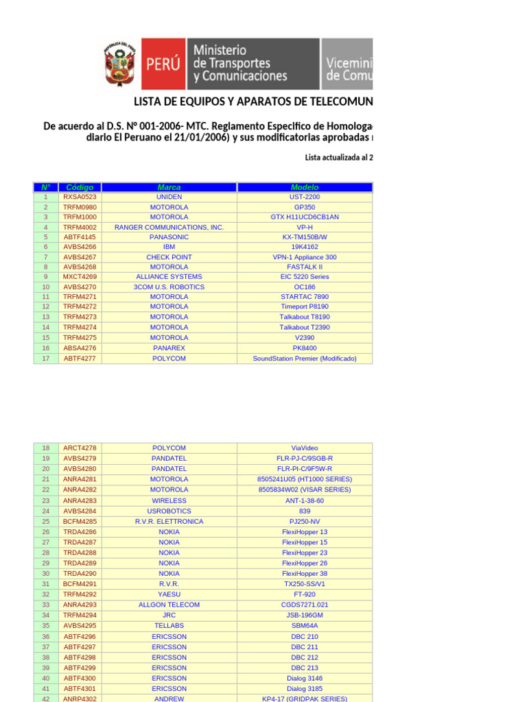 Lista de Equipos y Aparatos de Telecomunicaciones Homologados 29