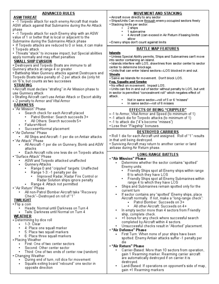 Axis and Allies War at Sea One Page Rules Reference PDF Anti