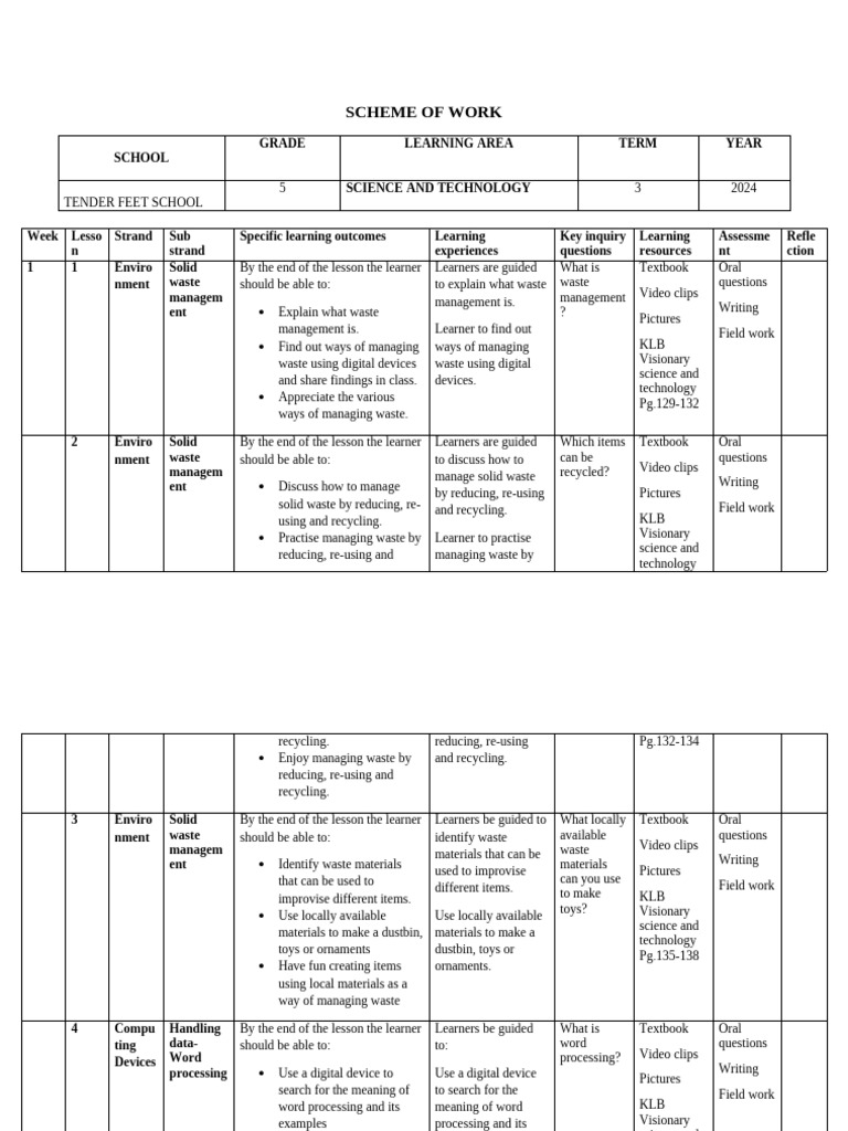 2023-grade-5-klb-visionary-science-and-technology-schemes-of-work-term