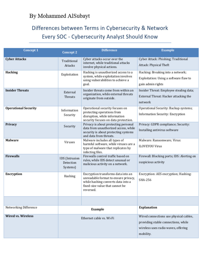 cyber-network-terms-pdf