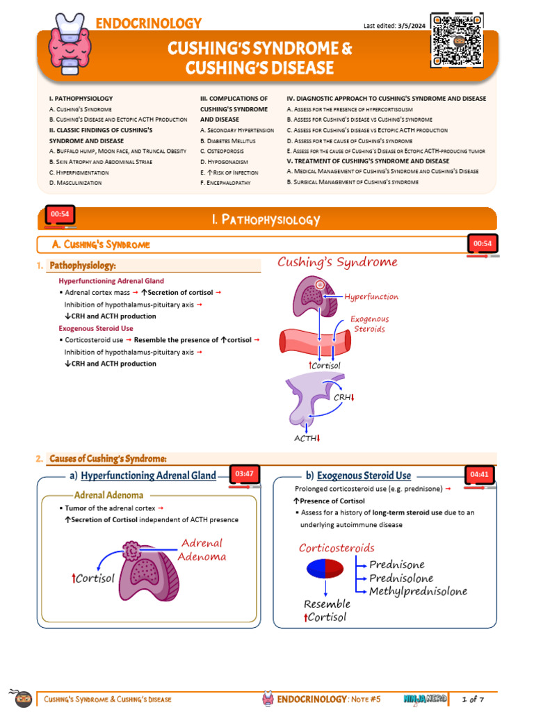 6 - Cushing's Syndrome & Disease (Notes) | PDF