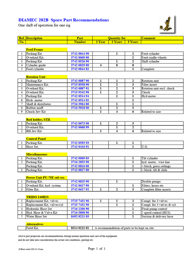 Diamec 282B Parts Proposal | PDF
