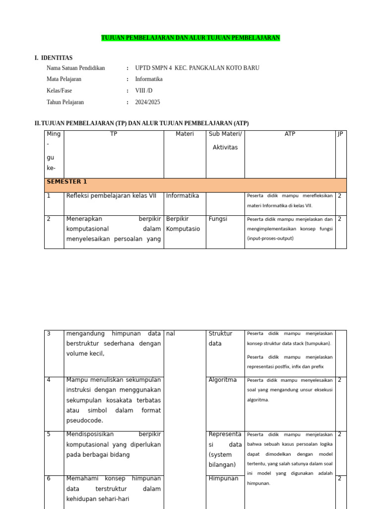 Atp Mapel Informatika Kelas Viii 2024 | PDF