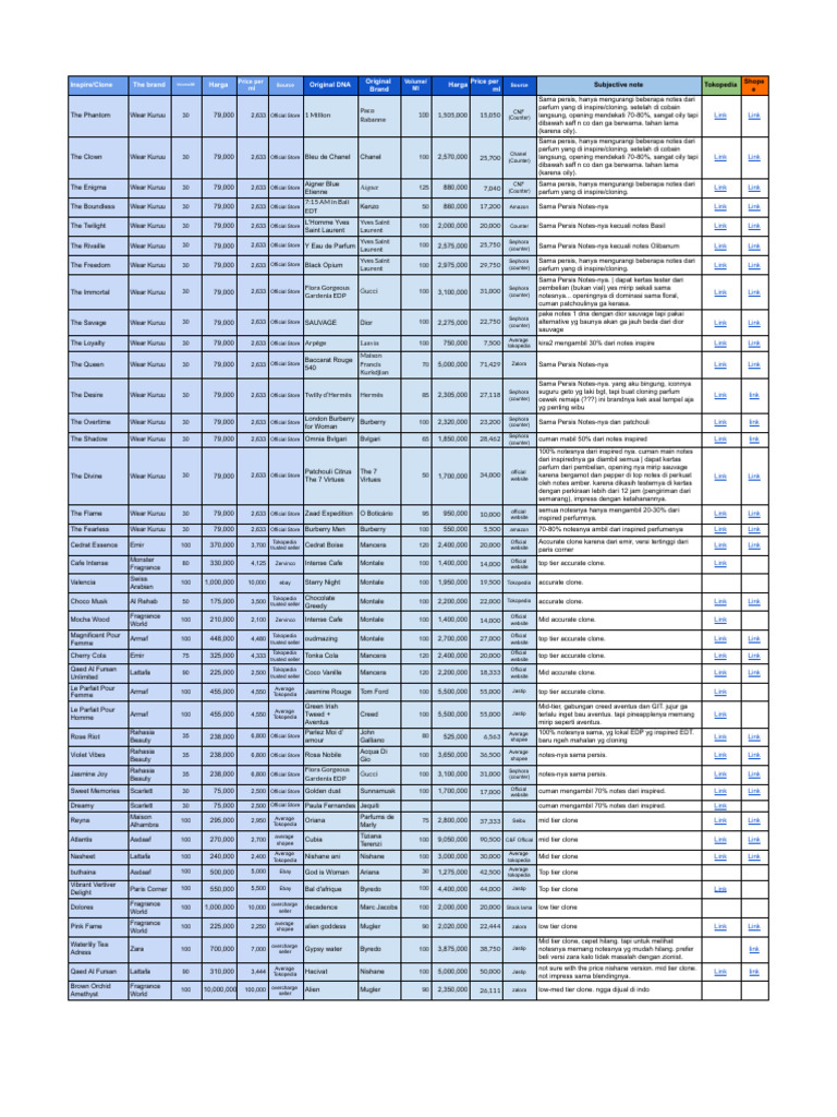 Database Clone and Inspire | PDF