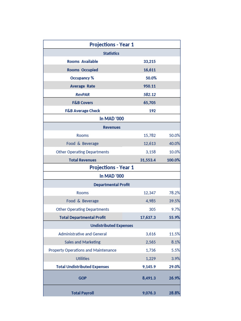 Financial For Presentation | PDF | Revenue | Finance & Money Management