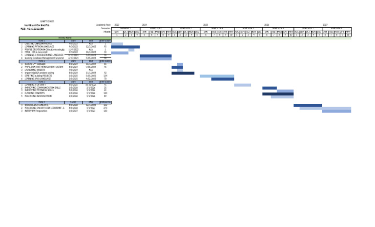 Gantt Chart | PDF
