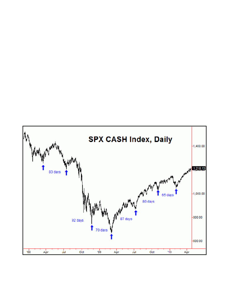 Moving Averages and Cycles | PDF