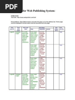 Web Publishing Test Cases