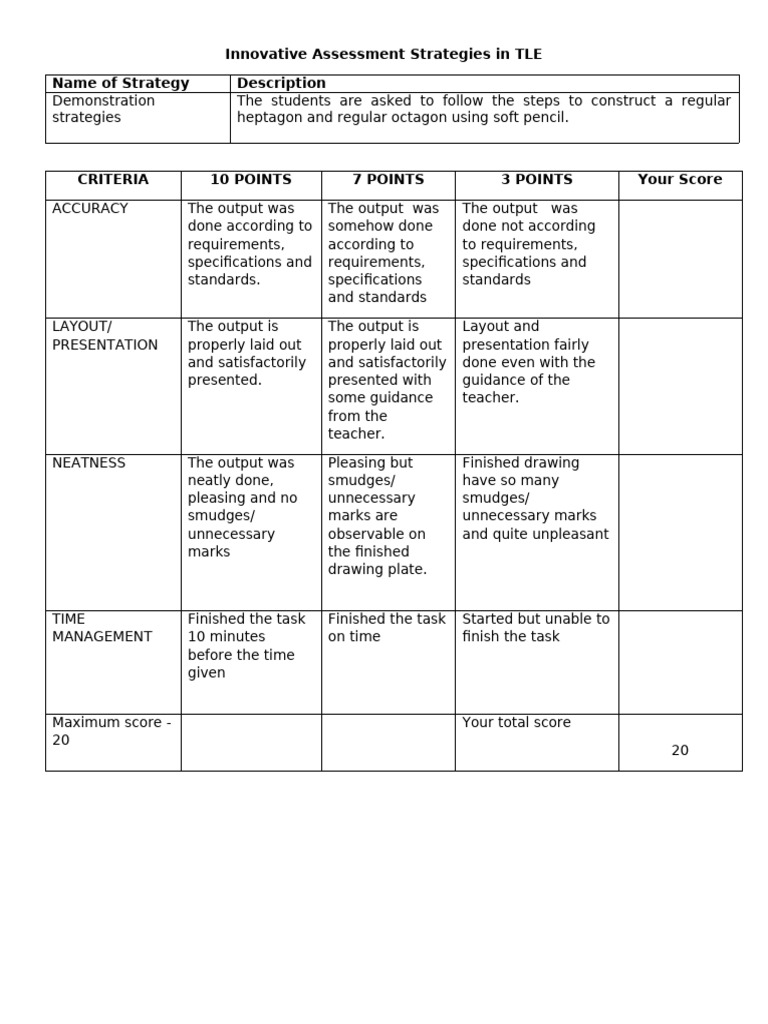 Innovative Assessment Strategies in TLE | PDF