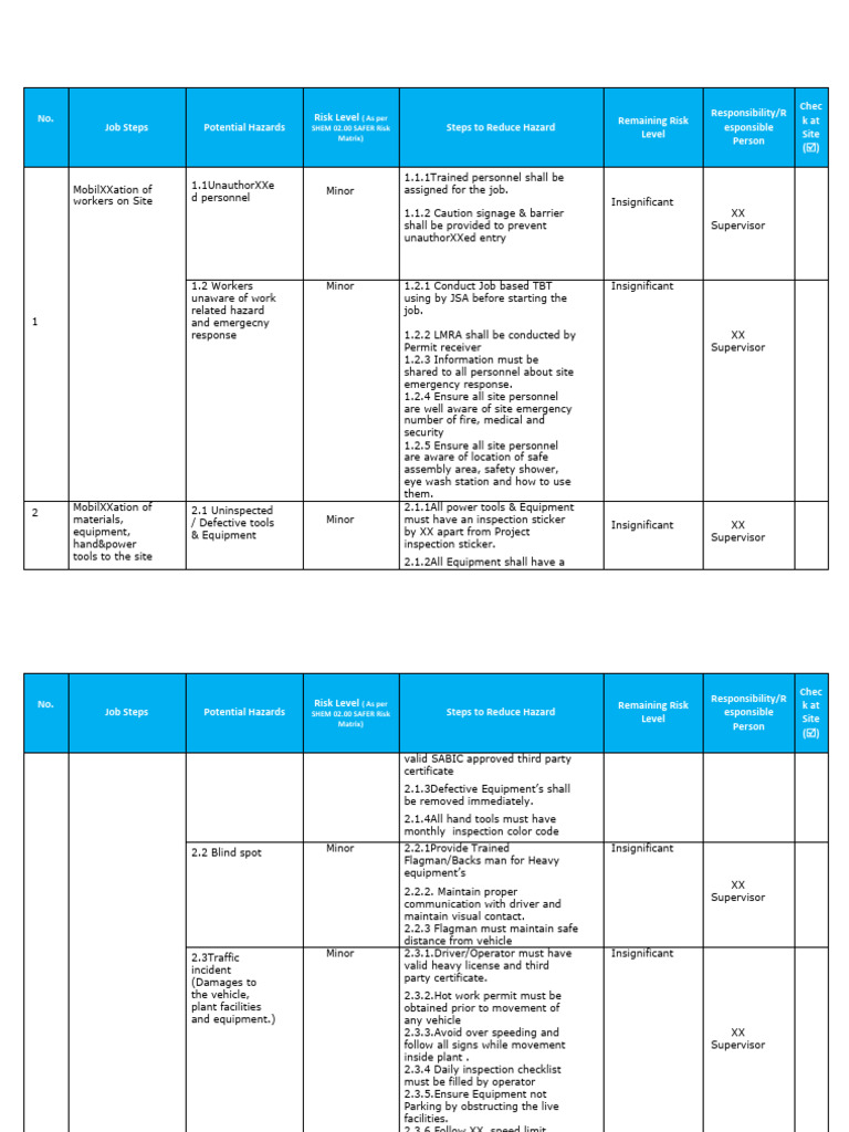 Job Safety Hazard Assessment Guide | PDF | Forklift | Crane (Machine)