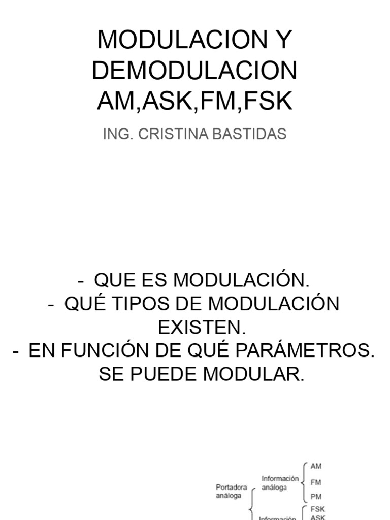 Modulacion y Demodulacion Am, Ask, FM, FSK | PDF