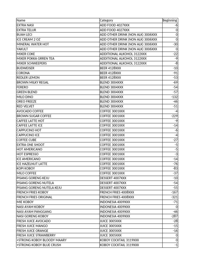 Data Inventory Outlet 1-13 Juni | PDF