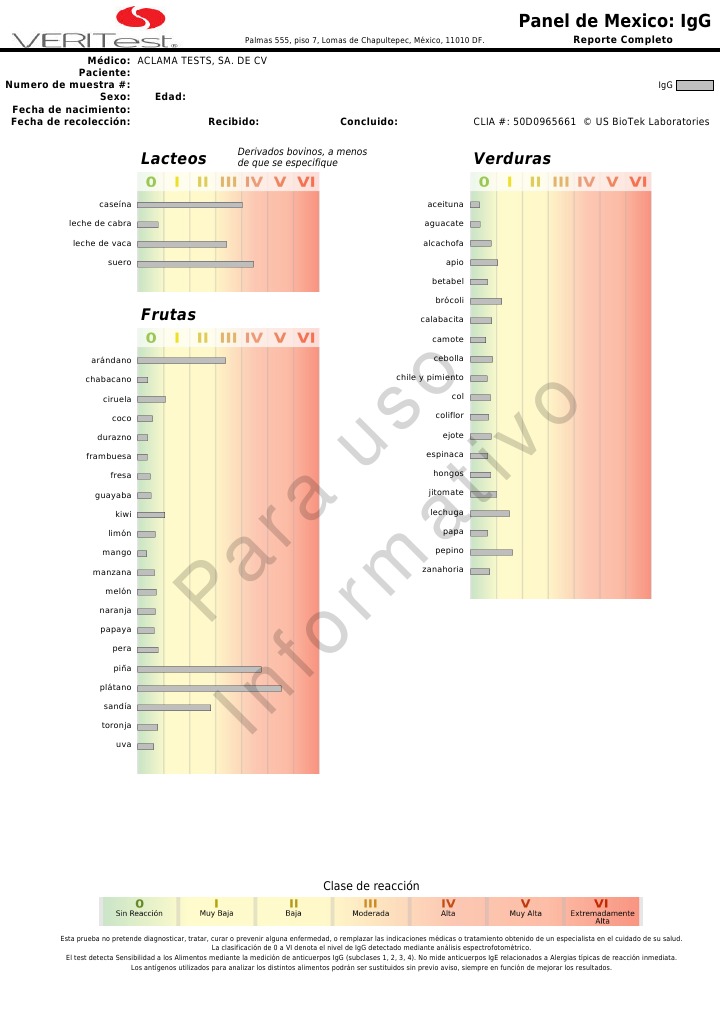 IgG Food Sensitivity Test Report | PDF