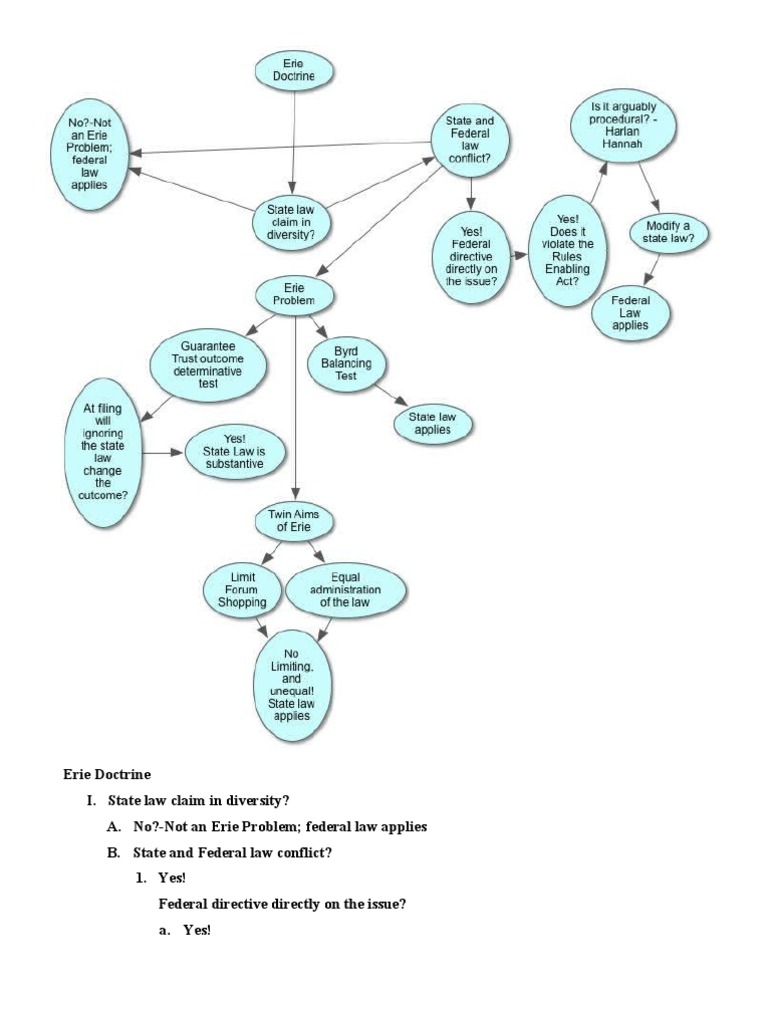 erie-doctrine-pdf