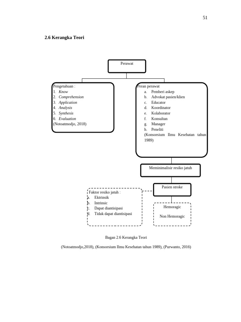 Kerangka Teori | PDF