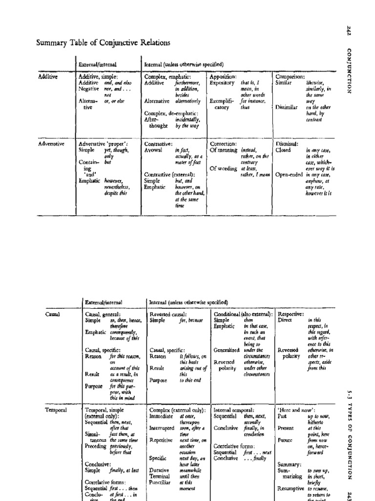 Conjunction chart | PDF