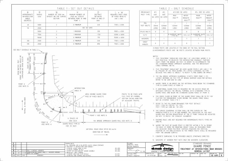 Standard Drawing 4091 Guard Fence Transition Treatment at Intersections ...