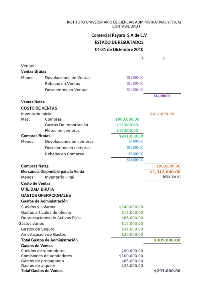 Ejemplo de Estado de Resultados | PDF