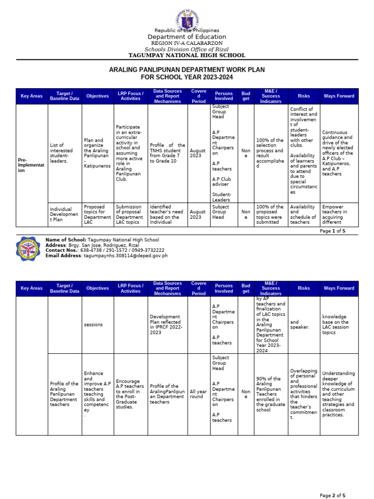 Ap Dept Work Plan For Sy2023 2024 Updated Version | PDF