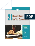 Tax Compliance Chart