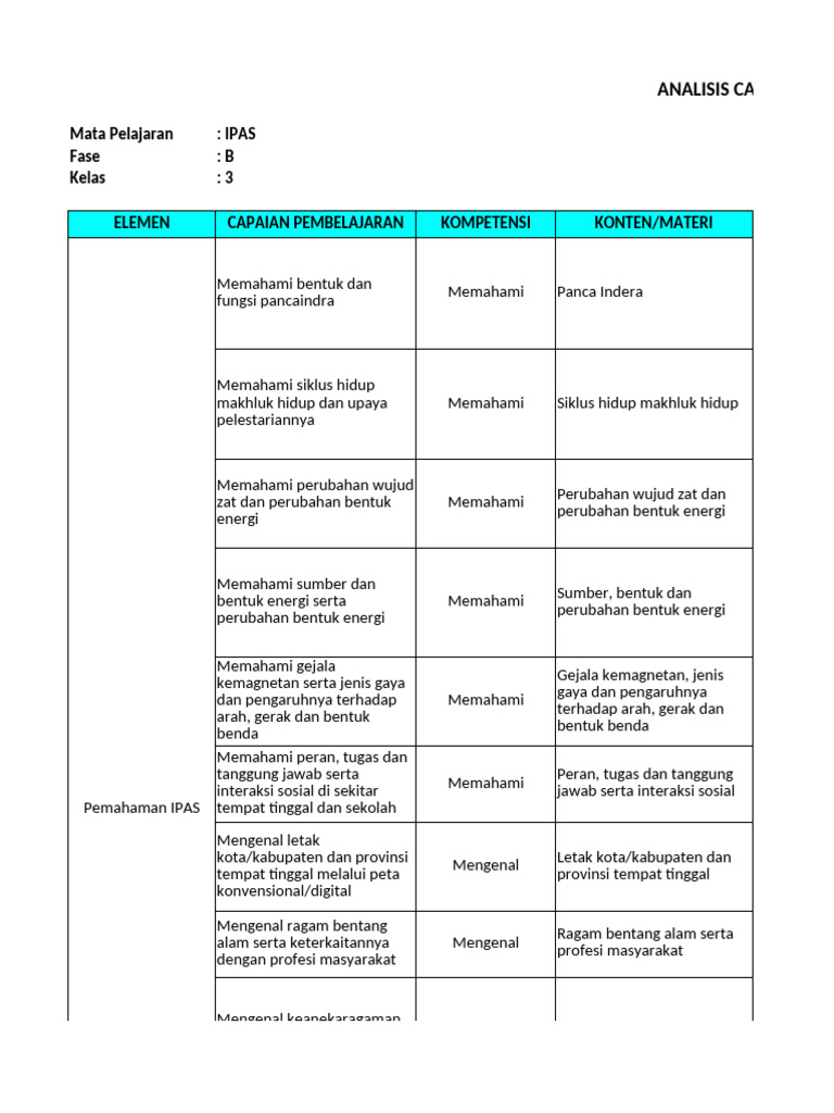 Ipas Analisis Cp Dan Tp Revisi Pdf