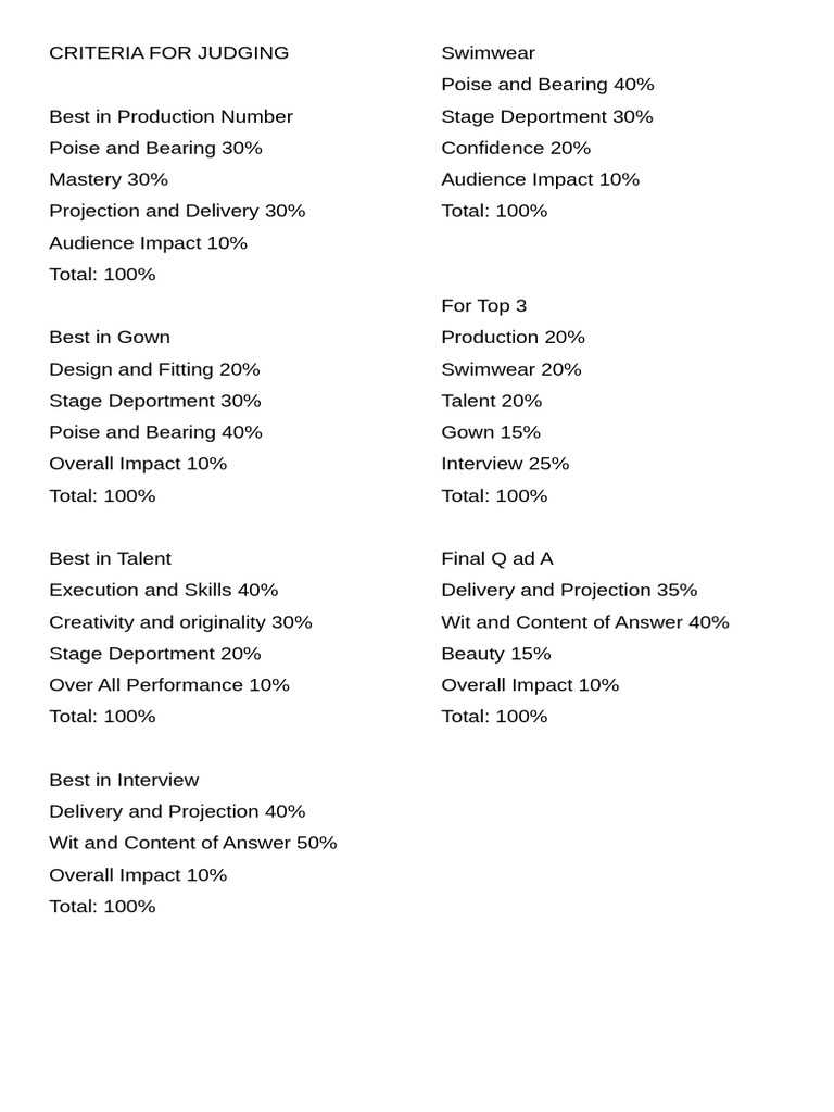 Criteria For Judging | PDF
