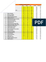 Rank Siswa