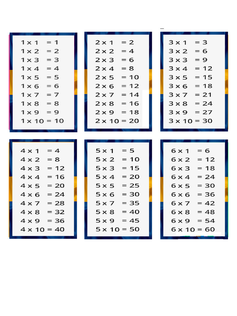 Tablas de Multiplicar | PDF