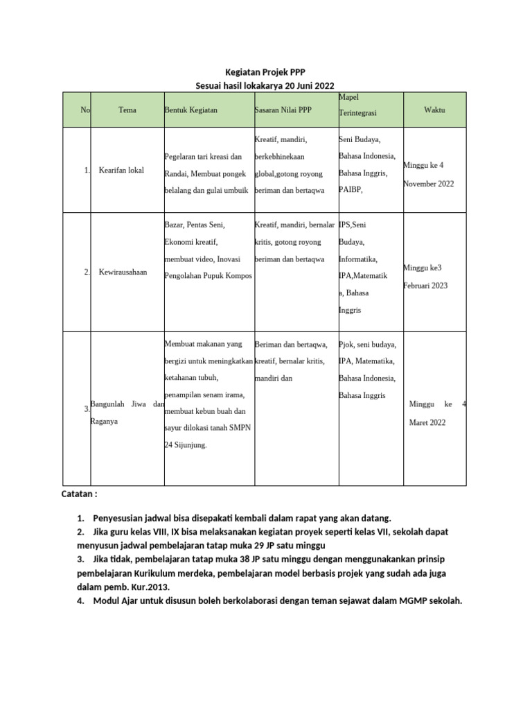 Kegiatan Projek P 5 Pdf