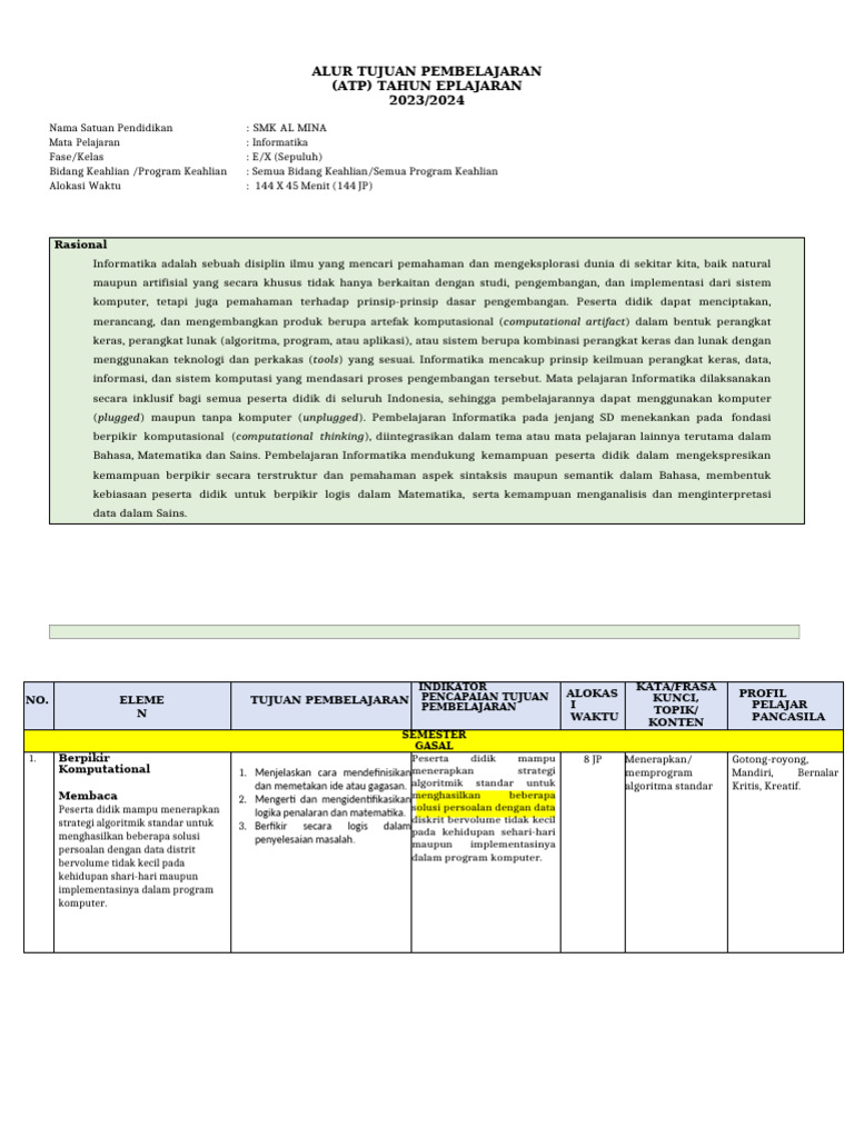 ALUR TUJUAN PEMBELAJARAN Informatika | PDF