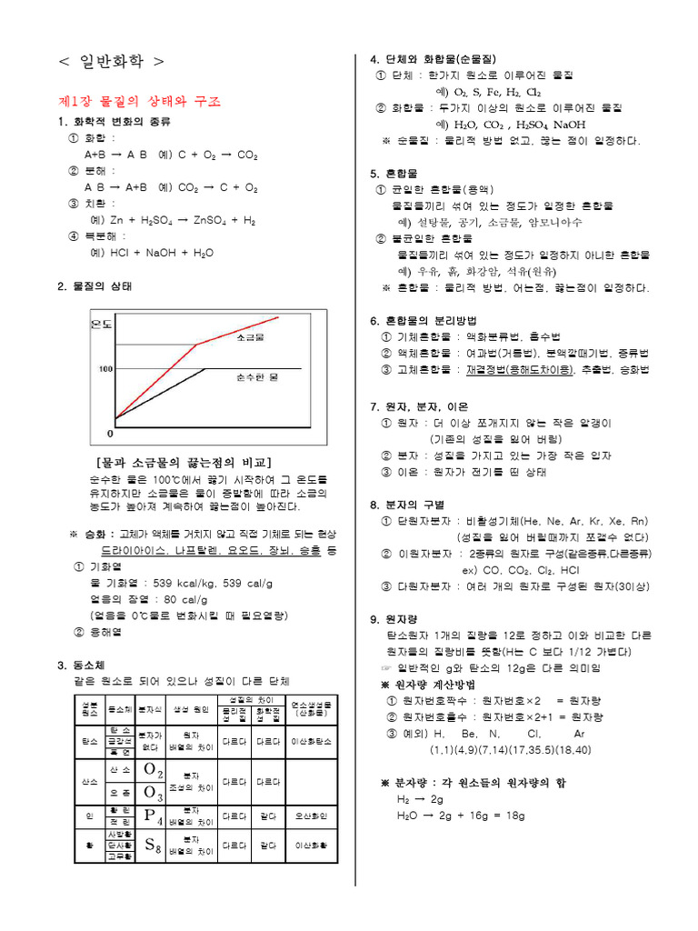 일반화학 요점정리 | PDF