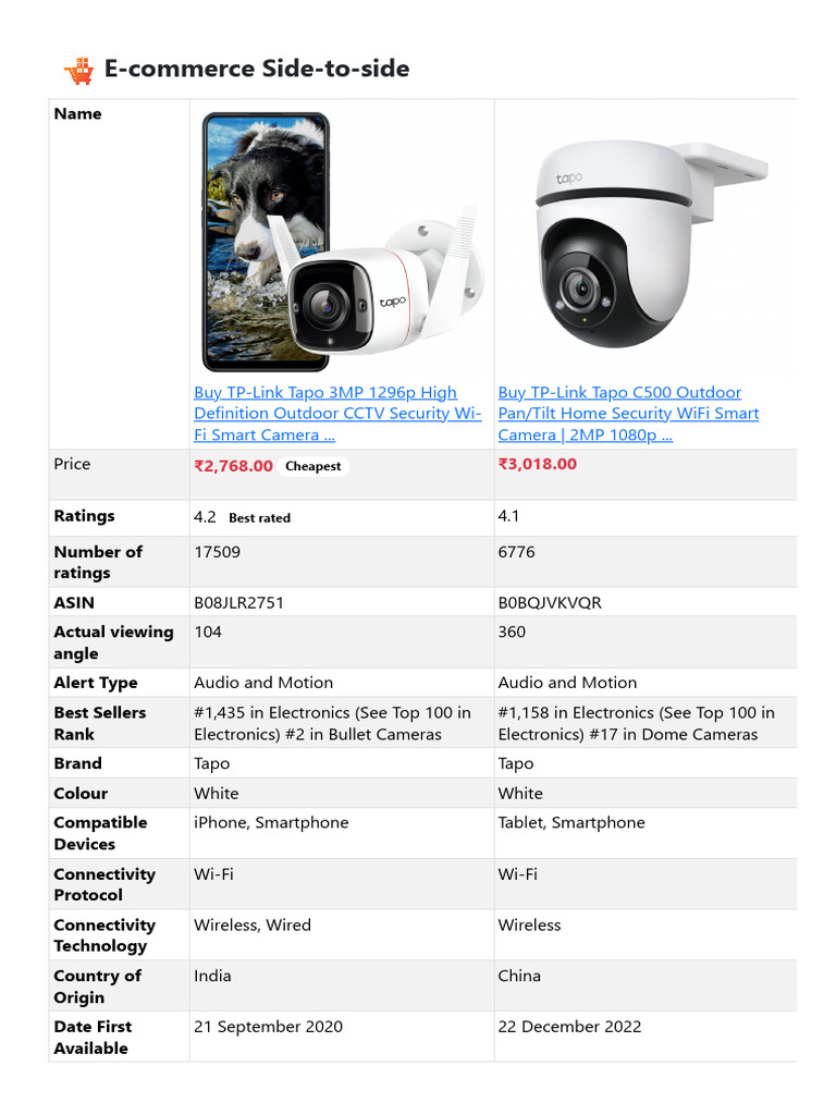Cctv Camera Comparison Pdf